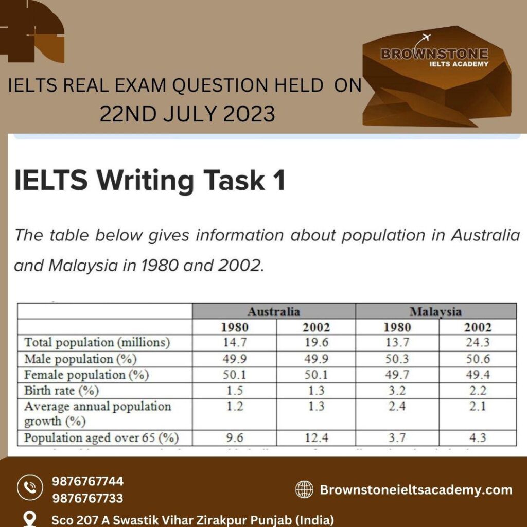 How to clear IELTS exam in first attempt 2025
